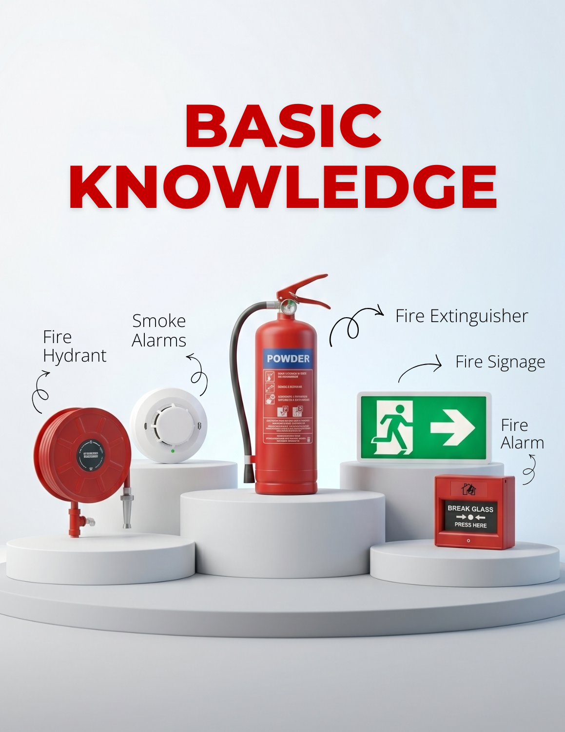 Basic Knowledge